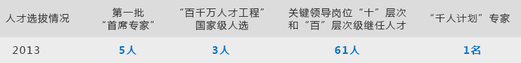 ݿ(Ρku)ٷվ